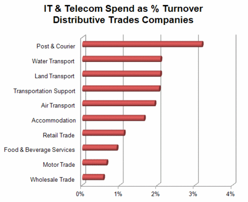 256 - IT & Telecom - Distributive Trades.gif